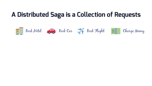 A Distributed Saga is a Collection of Requests
Book Hotel Book Car Book Flight Charge Money

