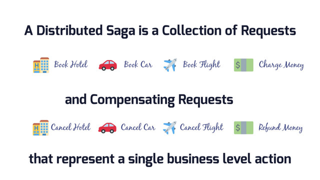 A Distributed Saga is a Collection of Requests
Book Hotel Book Car Book Flight Charge Money
and Compensating Requests
Cancel Hotel Cancel Car Cancel Flight Refund Money
that represent a single business level action
