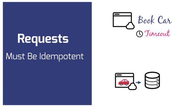 Requests
Must Be Idempotent
Book Car
Timeout
