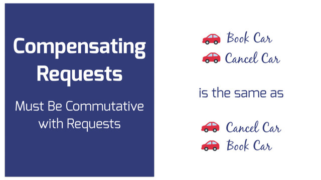Compensating
Requests
Must Be Commutative
with Requests
Book Car
Cancel Car
Cancel Car
Book Car
is the same as
