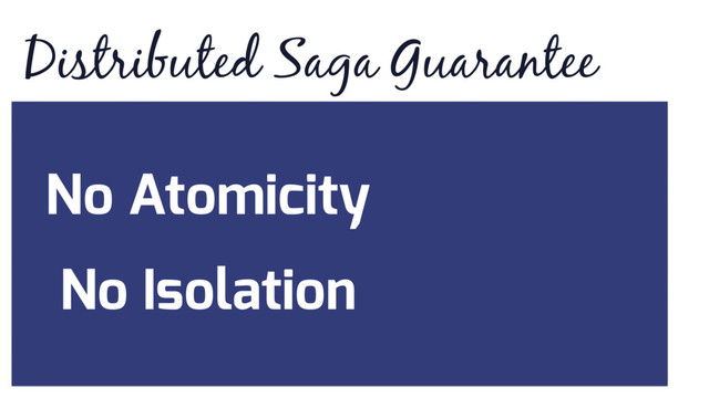Distributed Saga Guarantee
Book Hotel Book Car Book Flight Charge Money
All requests were completed successfully
Or a subset of requests and the corresponding
compensating requests were executed
Book Hotel Book Car Cancel Hotel Cancel Car
No Atomicity
No Isolation
