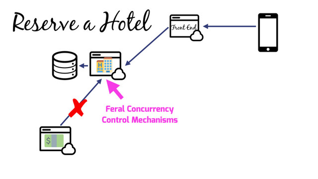 Reserve a Hotel
Front End
Feral Concurrency
Control Mechanisms
