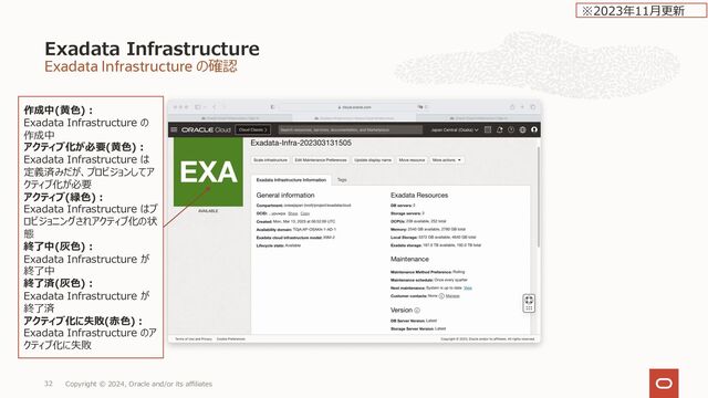 Exadata Infrastructure の確認
Exadata Infrastructure
Copyright © 2024, Oracle and/or its affiliates
32
作成中(⻩⾊) :
Exadata Infrastructure の
作成中
アクティブ化が必要(⻩⾊) :
Exadata Infrastructure は
定義済みだが、プロビジョンしてア
クティブ化が必要
アクティブ(緑⾊)︓
Exadata Infrastructure はプ
ロビジョニングされアクティブ化の状
態
終了中(灰⾊)︓
Exadata Infrastructure が
終了中
終了済(灰⾊)︓
Exadata Infrastructure が
終了済
アクティブ化に失敗(⾚⾊)︓
Exadata Infrastructure のア
クティブ化に失敗
※2023年11⽉更新
