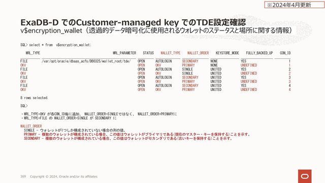 PDBの再配置
PDBの管理
Copyright © 2024, Oracle and/or its affiliates
377
Relocate 先の DB1032 に
PDB111がプロビジョニングされ
る
※2023年10⽉更新
Relocate 先の DB1032
