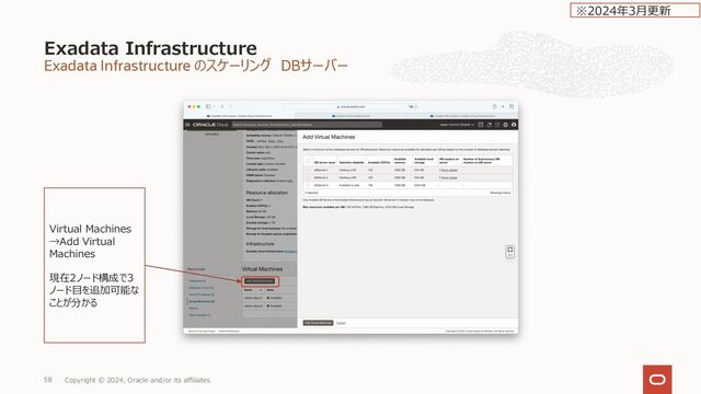 Exadata Infrastructure のスケーリング
Exadata Infrastructure
Copyright © 2024, Oracle and/or its affiliates
57
Add VM : 3+50 で完了
※2023年1⽉更新
