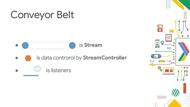 Conveyor Belt
● is Stream
● is data controrol by StreamController
● is listeners
