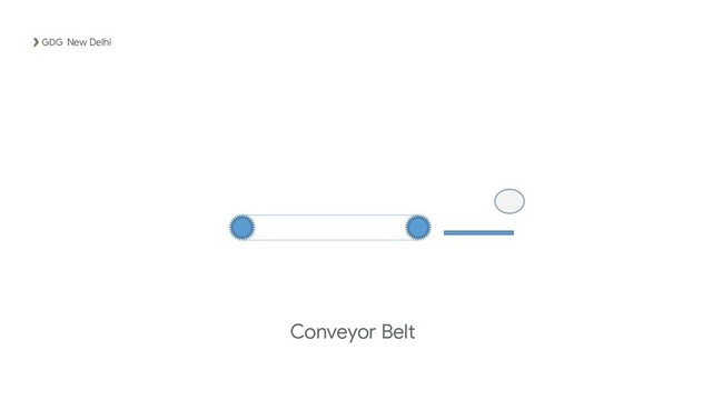 New Delhi
Conveyor Belt
