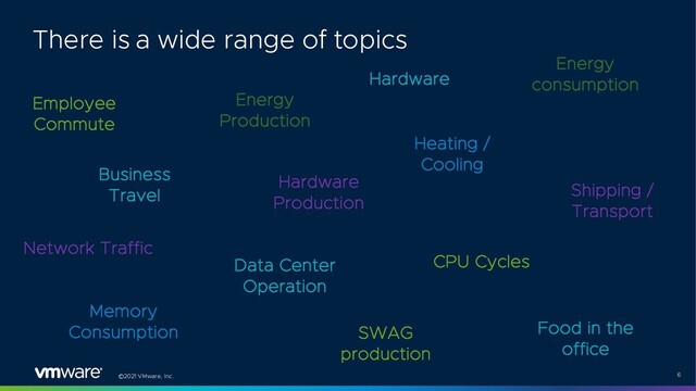 ©2021 VMware, Inc. 6
Employee
Commute
Energy
Production
Business
Travel
Food in the
office
Hardware
Hardware
Production
Heating /
Cooling
Data Center
Operation
Network Traffic
CPU Cycles
Memory
Consumption SWAG
production
Shipping /
Transport
Energy
consumption
There is a wide range of topics
