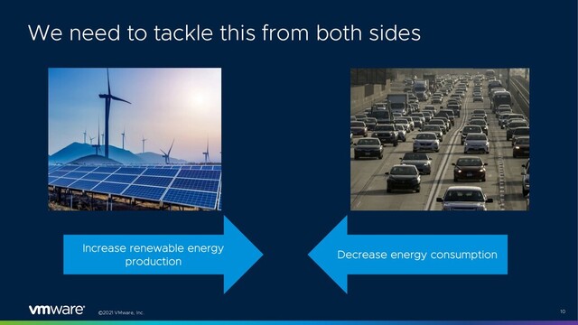 ©2021 VMware, Inc. 10
Increase renewable energy
production
Decrease energy consumption
We need to tackle this from both sides
