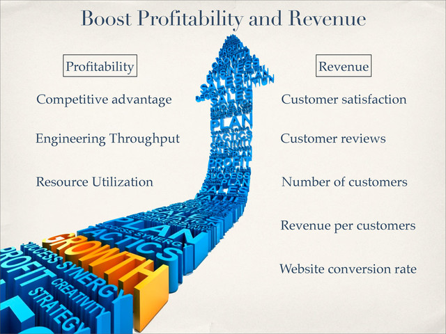 Revenue per customers
Website conversion rate
Customer satisfaction
Competitive advantage
Engineering Throughput
Number of customers
Proﬁtability Revenue
Customer reviews
Boost Profitability and Revenue
Resource Utilization

