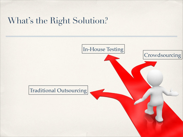 What’s the Right Solution?
In-House Testing
Crowdsourcing
Traditional Outsourcing
