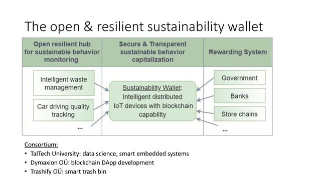 The open & resilient sustainability wallet
Consortium:
• TalTech University: data science, smart embedded systems
• Dymaxion OÜ: blockchain DApp development
• Trashify OÜ: smart trash bin
