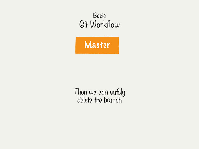 Master
Then we can safely
delete the branch
Basic
Git Workflow

