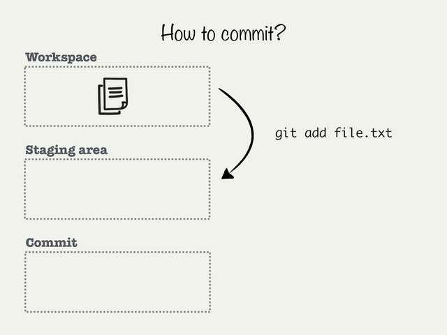 How to commit?
Workspace
Staging area
Commit
git add file.txt
