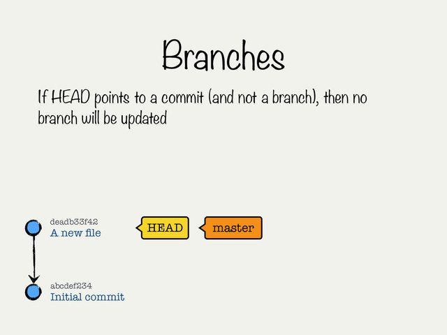 Branches
If HEAD points to a commit (and not a branch), then no
branch will be updated
master
abcdef234
Initial commit
deadb33f42
A new ﬁle
HEAD
