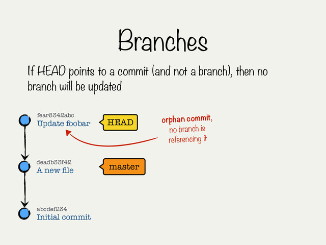 Branches
master
HEAD
fear8342abc
Update foobar
abcdef234
Initial commit
deadb33f42
A new ﬁle
If HEAD points to a commit (and not a branch), then no
branch will be updated
orphan commit,
no branch is
referencing it
