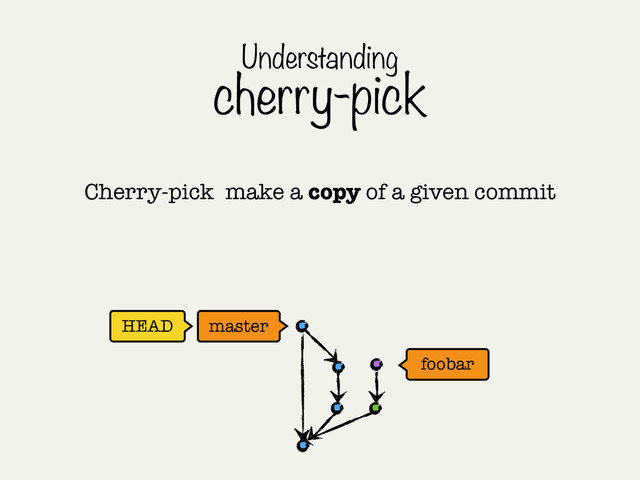 HEAD master
Understanding
cherry-pick
foobar
Cherry-pick make a copy of a given commit
