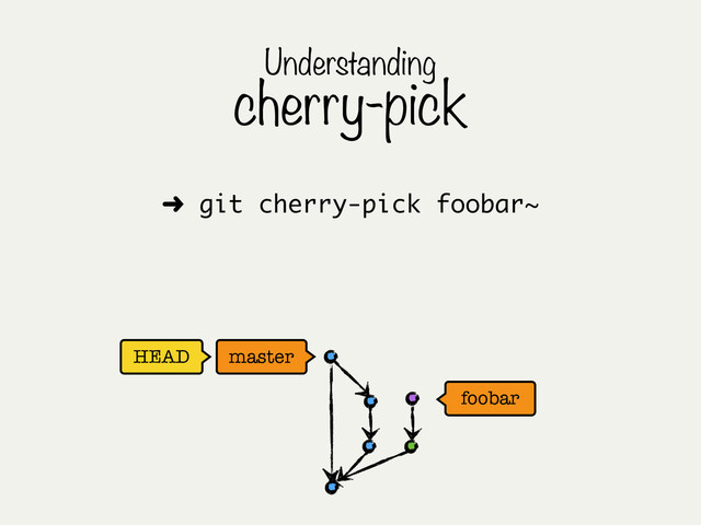 HEAD master
Understanding
cherry-pick
➜ git cherry-pick foobar~
foobar
