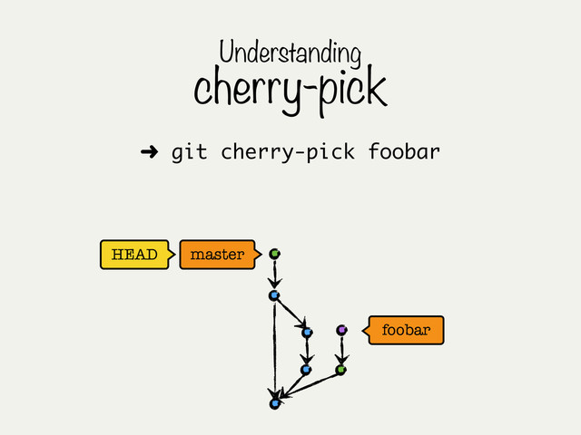 HEAD master
foobar
Understanding
cherry-pick
➜ git cherry-pick foobar
