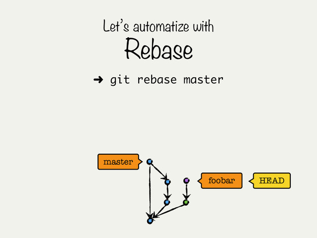 HEAD
master
Let’s automatize with
Rebase
➜ git rebase master
foobar
