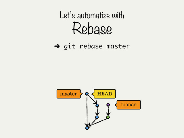 HEAD
master
Let’s automatize with
Rebase
foobar
➜ git rebase master
