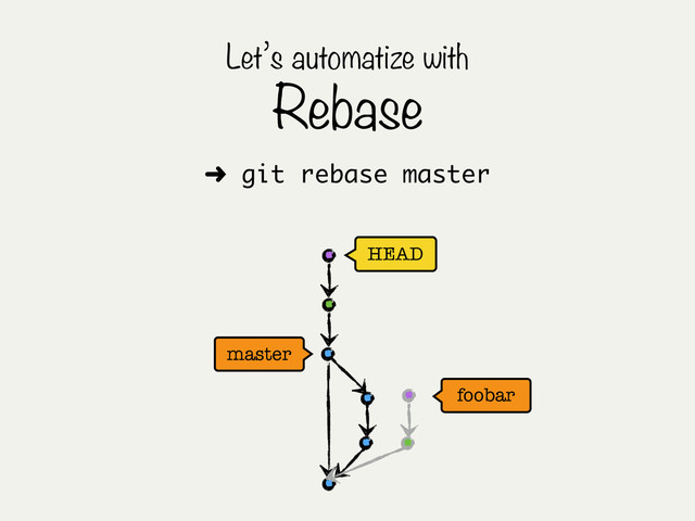master
Let’s automatize with
Rebase
foobar
HEAD
➜ git rebase master
