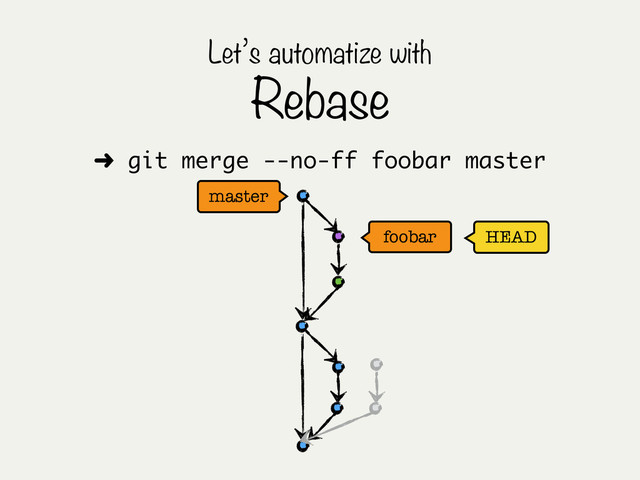 HEAD
master
Let’s automatize with
Rebase
foobar
➜ git merge --no-ff foobar master
