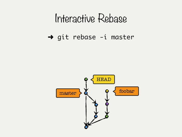 HEAD
master
Interactive Rebase
➜ git rebase -i master
foobar
