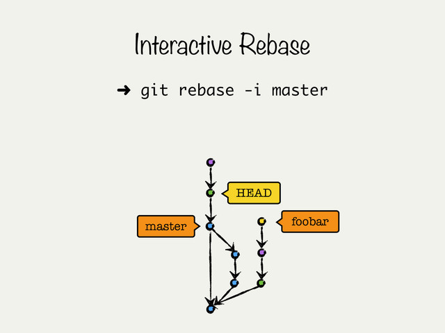 master
Interactive Rebase
➜ git rebase -i master
foobar
HEAD
