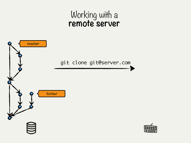 origin/master
origin/foobar
Working with a
remote server
git clone git@server.com
master
foobar
