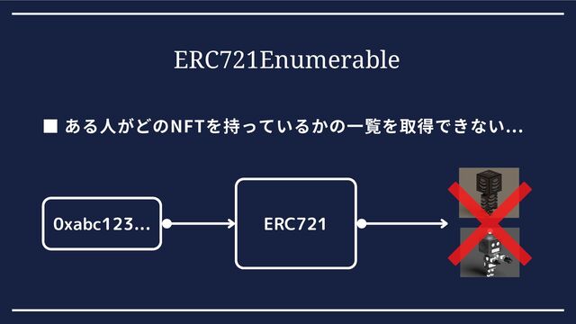 ERC721Enumerable
ERC721
0xabc123...
■ ある人がどのNFTを持っているかの一覧を取得できない...

