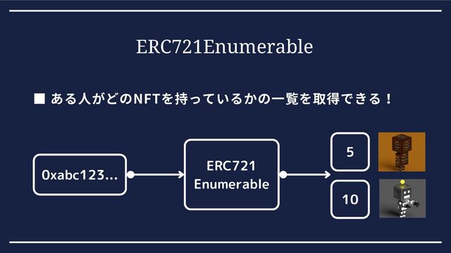 ERC721Enumerable
ERC721
Enumerable
0xabc123...
■ ある人がどのNFTを持っているかの一覧を取得できる！
5
10
