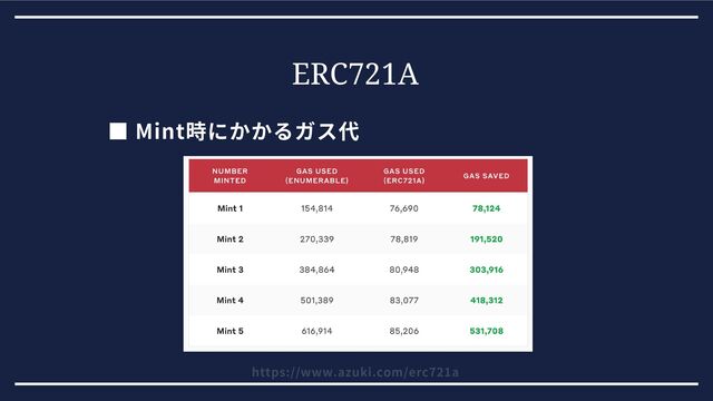 ERC721A
■ Mint時にかかるガス代
https://www.azuki.com/erc721a
