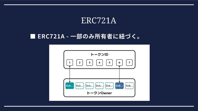 ERC721A
■ ERC721A - 一部のみ所有者に紐づく。
