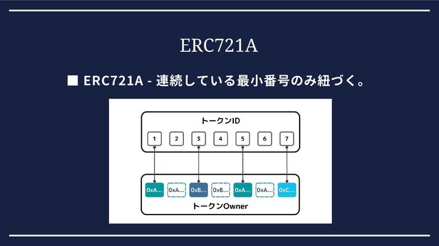 ERC721A
■ ERC721A - 連続している最小番号のみ紐づく。
