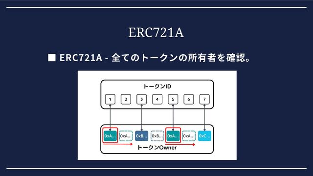 ERC721A
■ ERC721A - 全てのトークンの所有者を確認。
