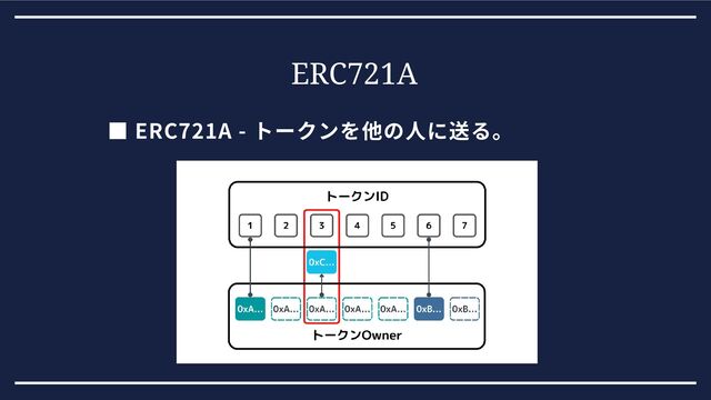 ERC721A
■ ERC721A - トークンを他の人に送る。

