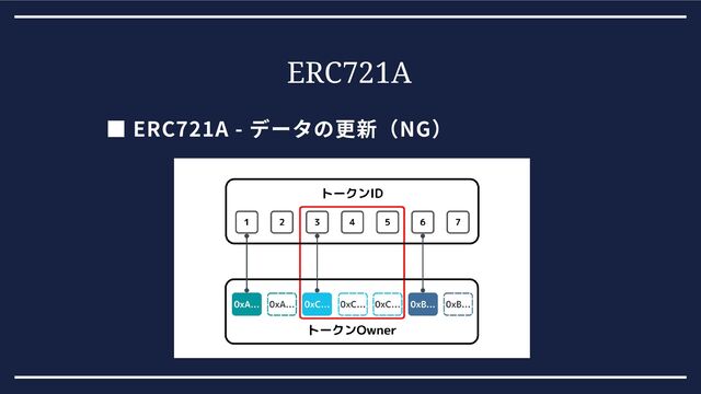ERC721A
■ ERC721A - データの更新（NG）
