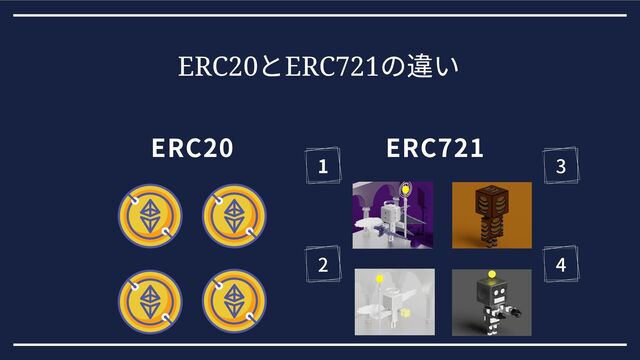 ERC20
とERC721
の違い
ERC20 ERC721
1
2
3
4
