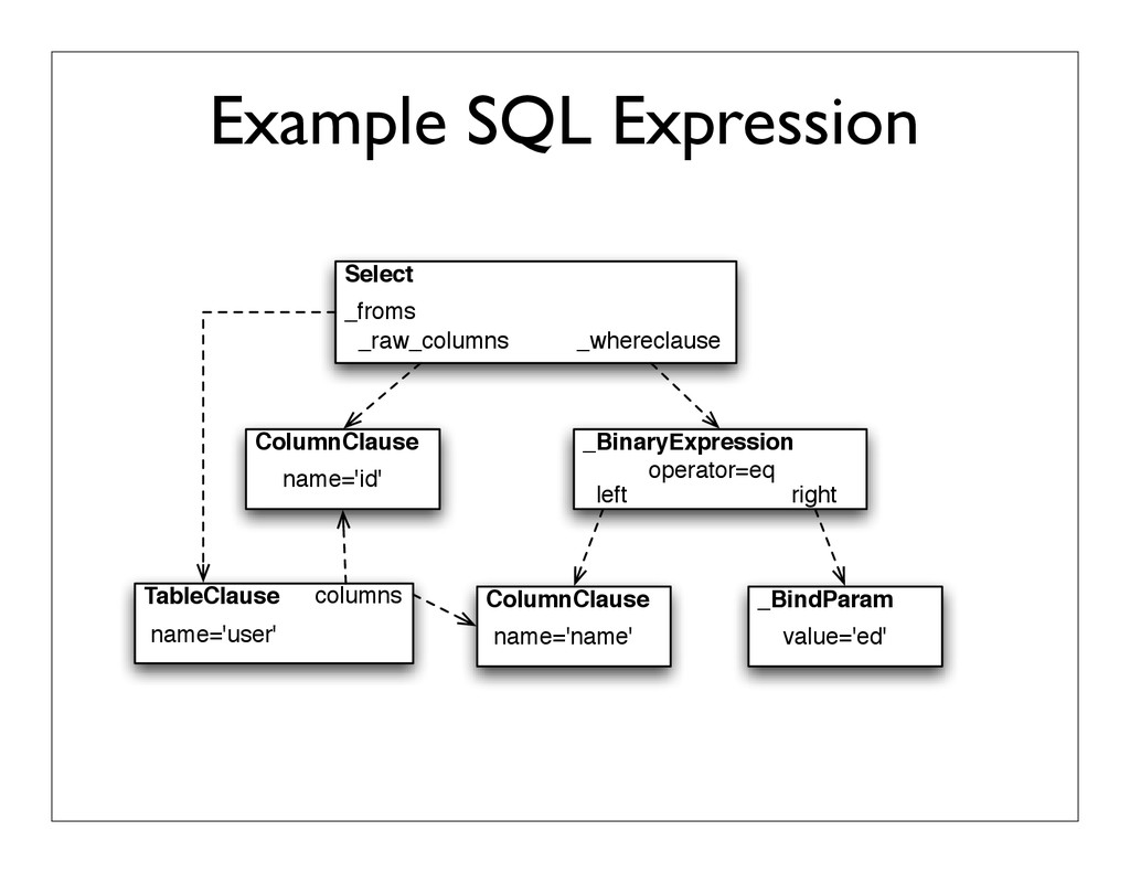 Mapped column sqlalchemy