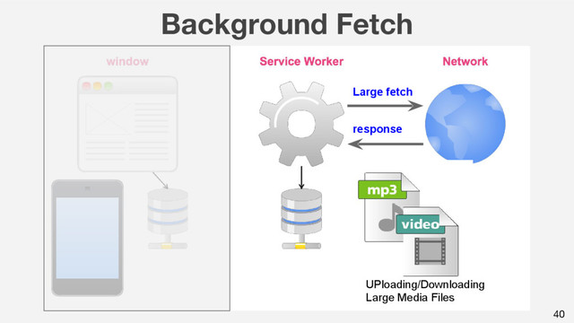 40
Background Fetch
Large fetch
response
UPloading/Downloading
Large Media Files
