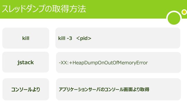 スレッドダンプの取得⽅法
kill
コンソールより
kill -3 ＜pid>
アプリケーションサーバのコンソール画⾯より取得
jstack -XX:+HeapDumpOnOutOfMemoryError
