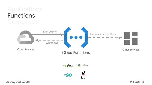 @alexismp
cloud.google.com
Functions
Cloud Functions
Cloud Services
Emit events
Writes back
Invokes other services
Other Services
Containers
Applications
