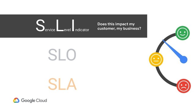 S
ervice
L
evel
I
ndicator
SLO
SLA
Does this impact my
customer, my business?
