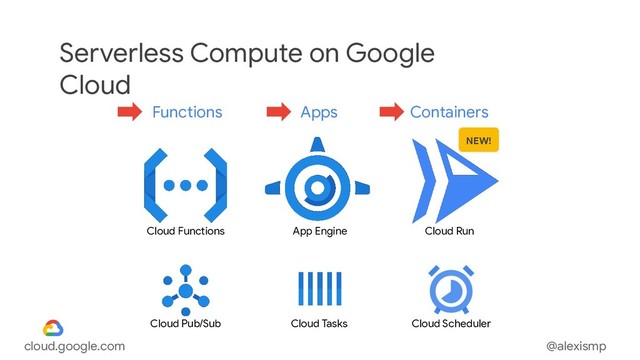 @alexismp
cloud.google.com
Serverless Compute on Google
Cloud
App Engine
Cloud Functions Cloud Run
Apps
Functions Containers
NEW!
Cloud Scheduler
Cloud Pub/Sub Cloud Tasks
