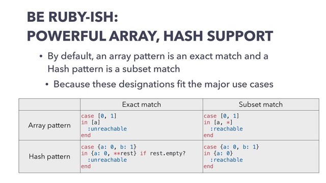 BE RUBY-ISH:
POWERFUL ARRAY, HASH SUPPORT
• By default, an array pattern is an exact match and a
Hash pattern is a subset match
• Because these designations ﬁt the major use cases
Exact match Subset match
Array pattern
case [0, 1]
in [a]
:unreachable
end
case [0, 1]
in [a, *]
:reachable
end
Hash pattern
case {a: 0, b: 1}
in {a: 0, **rest} if rest.empty?
:unreachable
end
case {a: 0, b: 1}
in {a: 0}
:reachable
end
