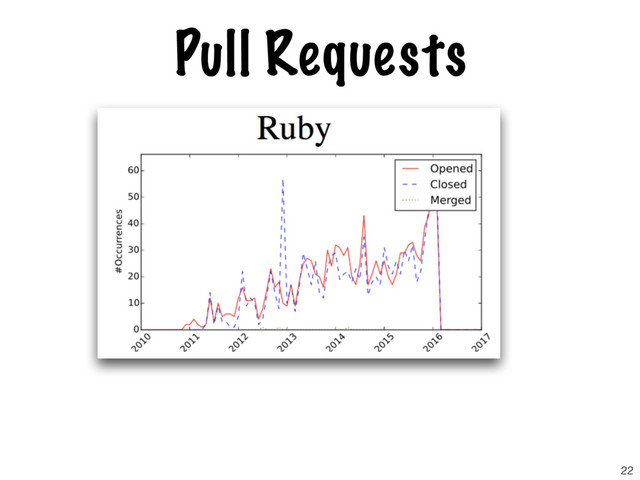 Pull Requests
22
