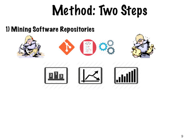 Method: Two Steps
1) Mining Software Repositories
9
