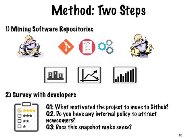 Method: Two Steps
1) Mining Software Repositories
2) Survey with developers
Q1: What motivated the project to move to Github?
Q2. Do you have any internal policy to attract
newcomers?
Q3: Does this snapshot make sense?
10
