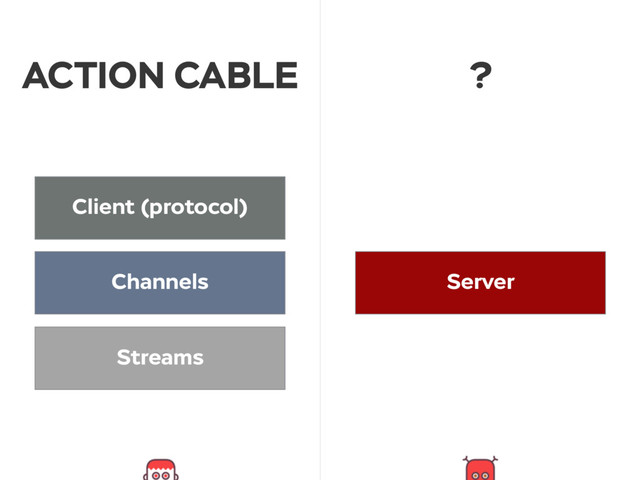ACTION CABLE
Client (protocol)
Channels
Streams
Server
?
